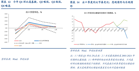 視頻|張瑜：特朗普對等關稅的八大估算  第15張