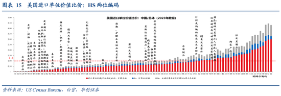 視頻|張瑜：特朗普對等關稅的八大估算  第16張