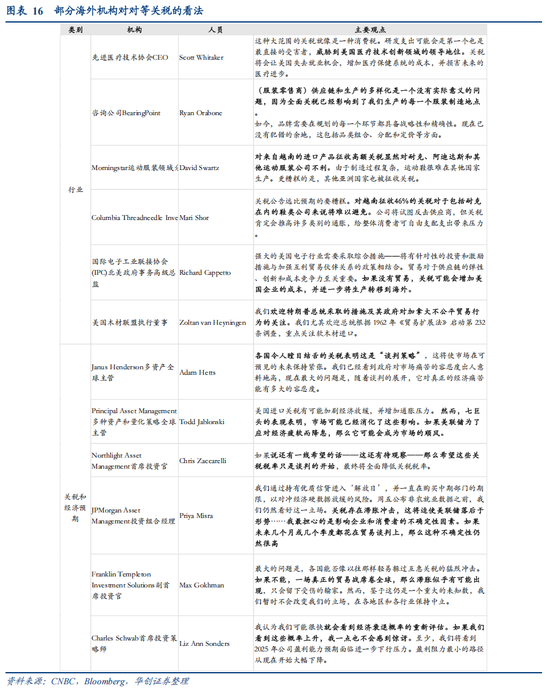 視頻|張瑜：特朗普對等關稅的八大估算  第17張