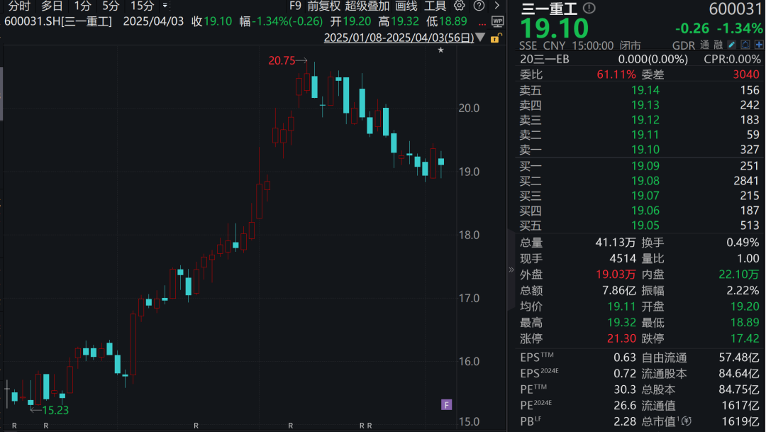 利好！A股千億巨頭，宣布最高20億元回購  第1張