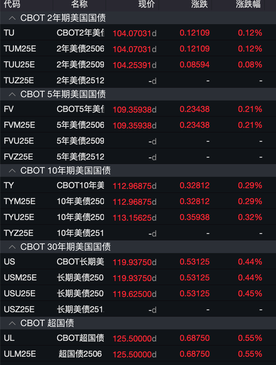 全球避險情緒升溫！昨夜美股暴跌，今日亞太股市延續(xù)跌勢  第7張