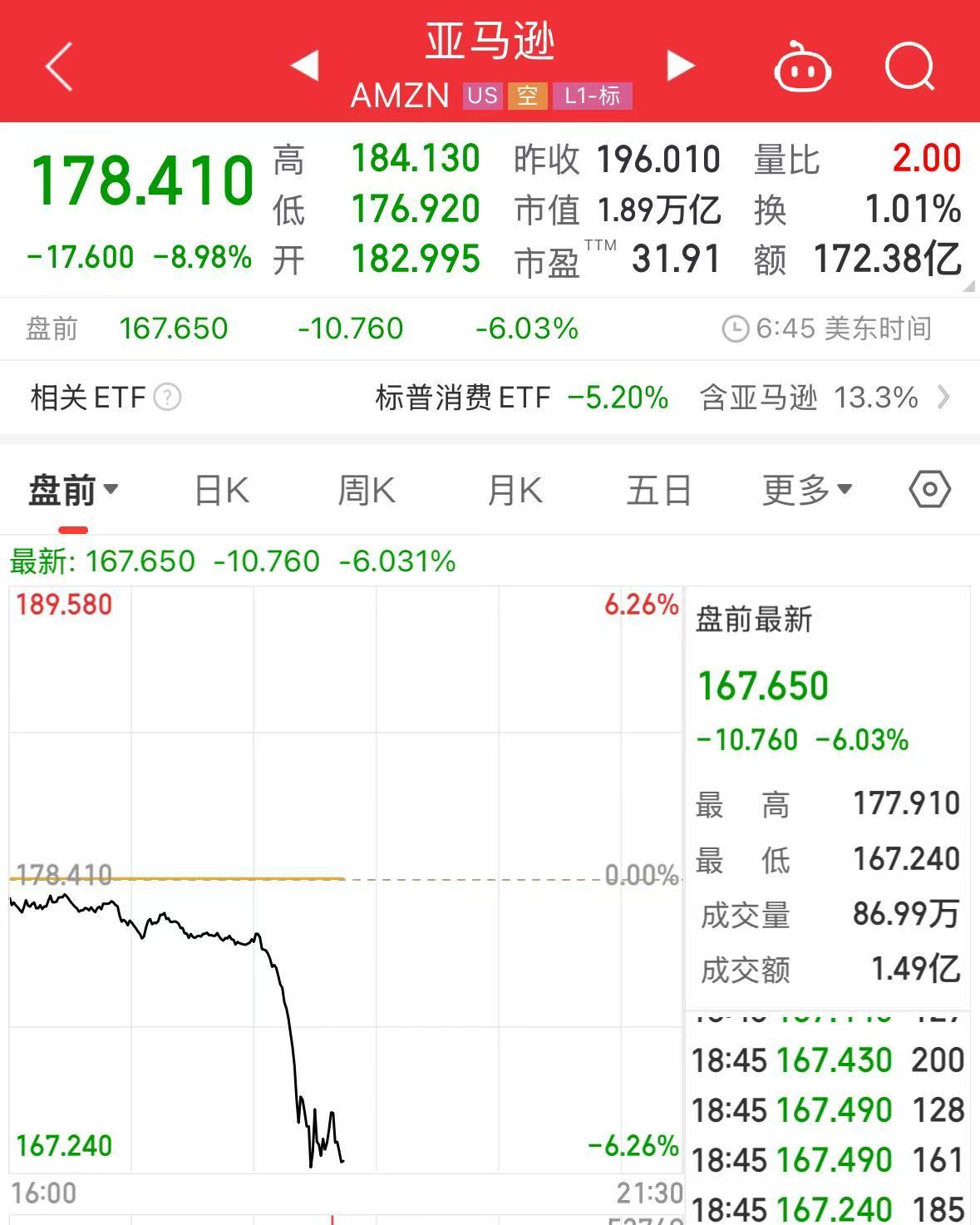 重磅！中方反制：對(duì)美加征34%關(guān)稅！中重稀土出口管制！美股盤前暴跌，美指期貨狂泄超1100點(diǎn)，國(guó)際油價(jià)跳水  第11張