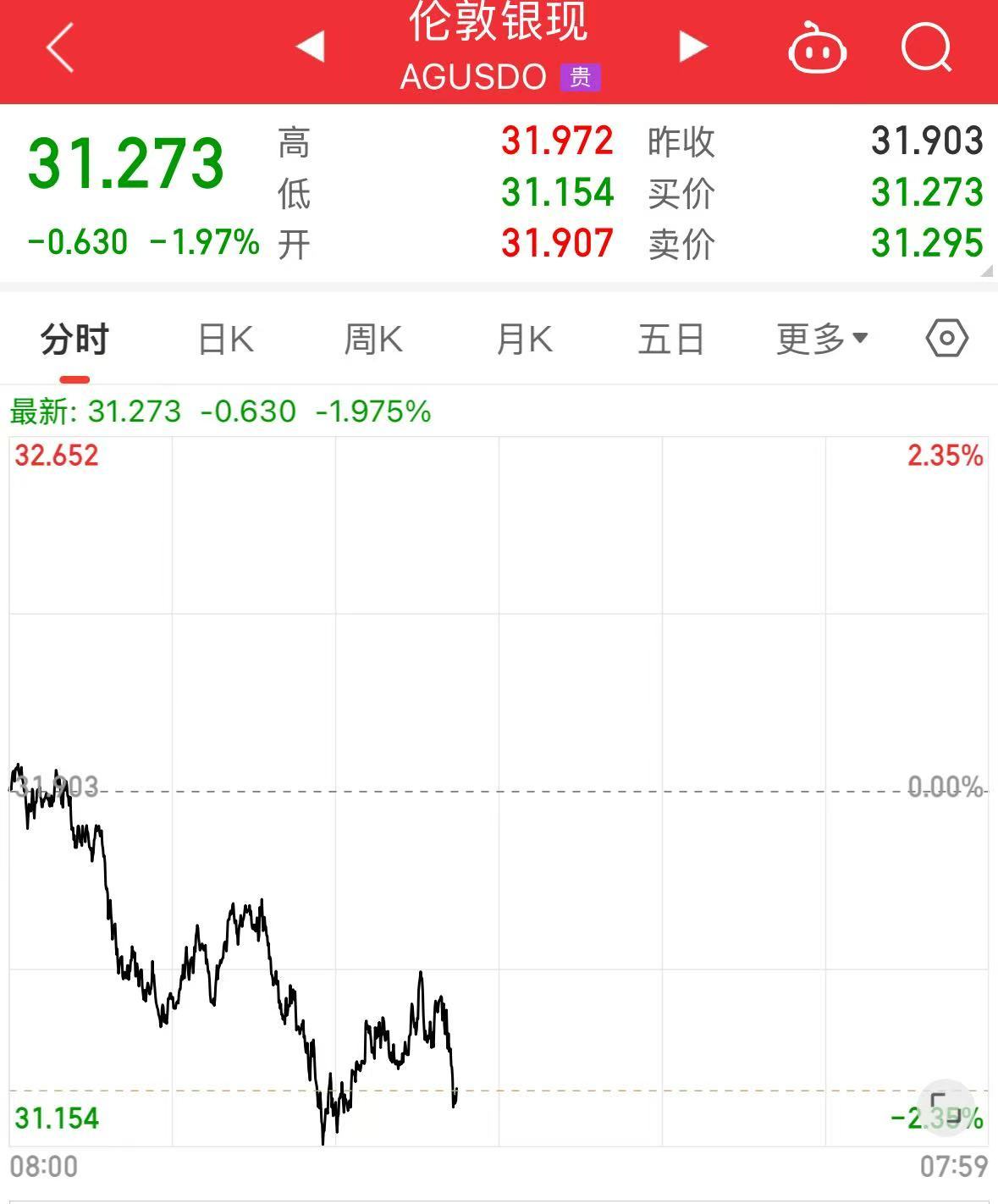 重磅！中方反制：對(duì)美加征34%關(guān)稅！中重稀土出口管制！美股盤前暴跌，美指期貨狂泄超1100點(diǎn)，國(guó)際油價(jià)跳水  第17張