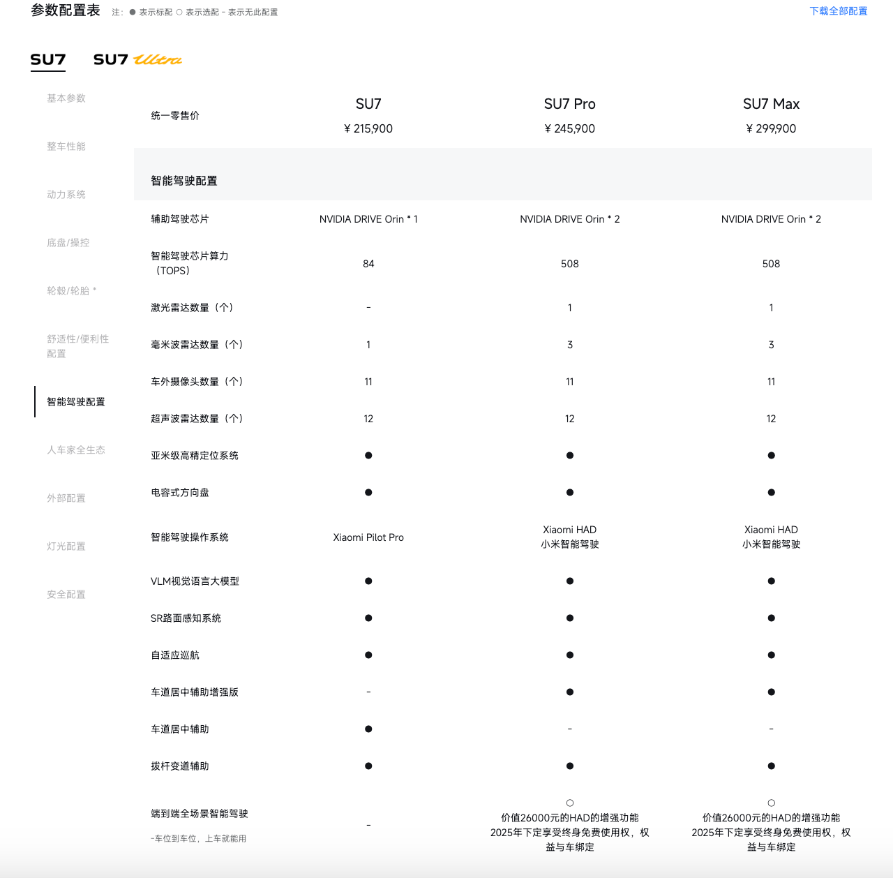 3秒生死線：小米SU7事故背后的人機(jī)共駕“死亡灰區(qū)”  第1張