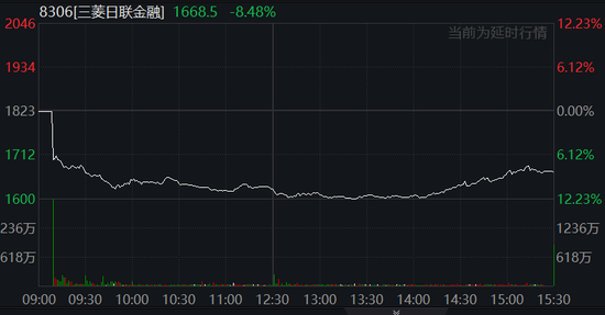 中國反制！歐美股市跌幅擴大，納指期貨跌超2%，原油暴跌超7%，黃金升至3110美元  第24張