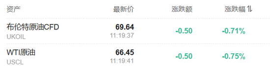中國反制！歐美股市跌幅擴大，納指期貨跌超2%，原油暴跌超7%，黃金升至3110美元  第38張