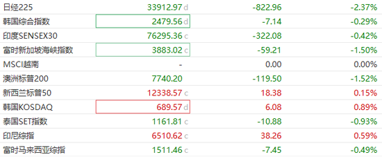 中國反制！歐美股市跌幅擴大，納指期貨跌超2%，原油暴跌超7%，黃金升至3110美元  第39張