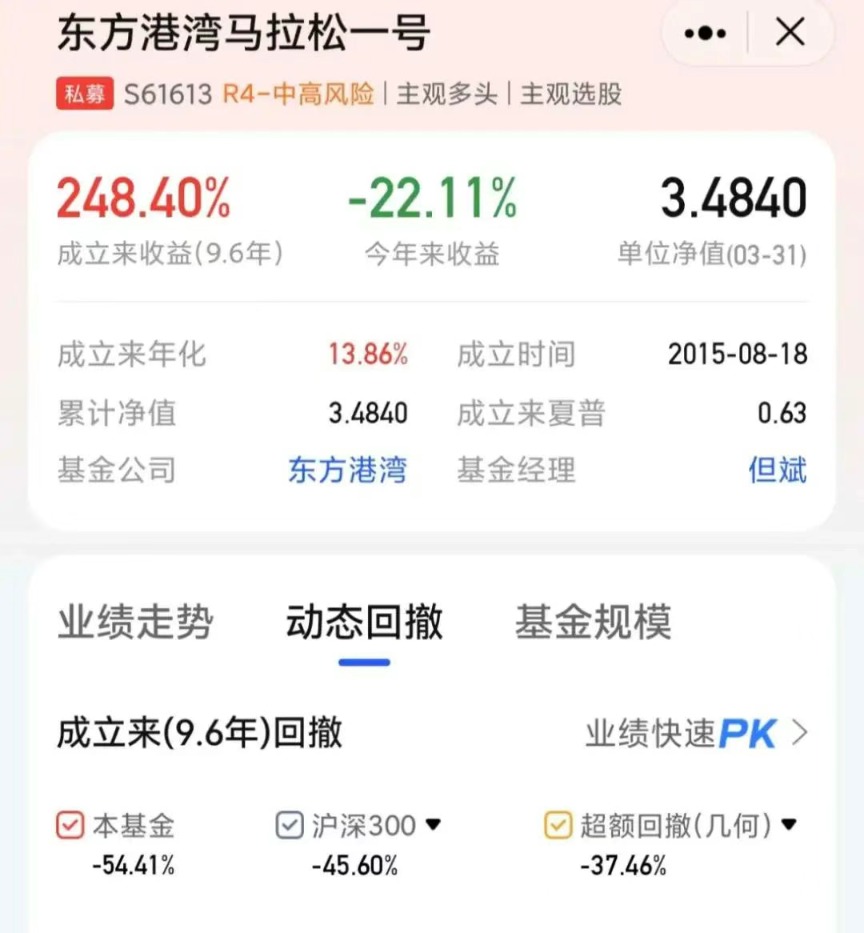重倉美股私募大佬但斌反思：曾賣出70%的持倉，怕錯(cuò)失人工智能時(shí)代 很快又買進(jìn)去了  第1張