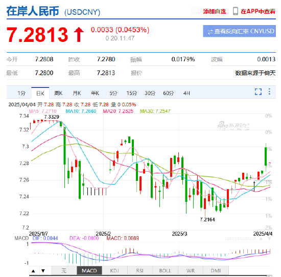機(jī)構(gòu)“大國博弈新階段”報(bào)告全文：關(guān)稅扮演手段和目的雙重角色 "美元安全區(qū)"和"去美元化"進(jìn)程同步展開  第1張
