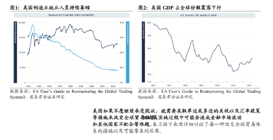 機(jī)構(gòu)“大國博弈新階段”報(bào)告全文：關(guān)稅扮演手段和目的雙重角色 "美元安全區(qū)"和"去美元化"進(jìn)程同步展開  第4張