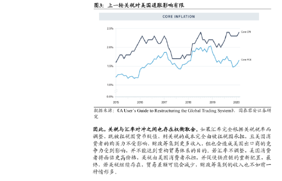 機(jī)構(gòu)“大國博弈新階段”報(bào)告全文：關(guān)稅扮演手段和目的雙重角色 "美元安全區(qū)"和"去美元化"進(jìn)程同步展開  第5張