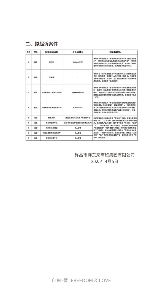 胖東來關(guān)于侵權(quán)行為的處理公示（五）  第2張