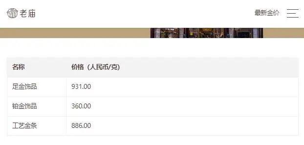 國際金價(jià)接連大跌！本周累計(jì)下跌2.53%  第7張