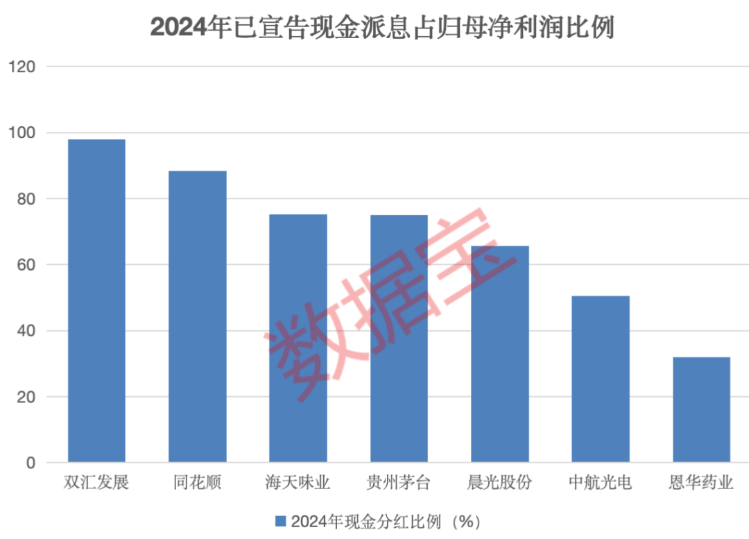 抗風(fēng)險(xiǎn)潛力股來了，境外收入低于10%+連續(xù)10年ROE超15%，僅7股  第2張