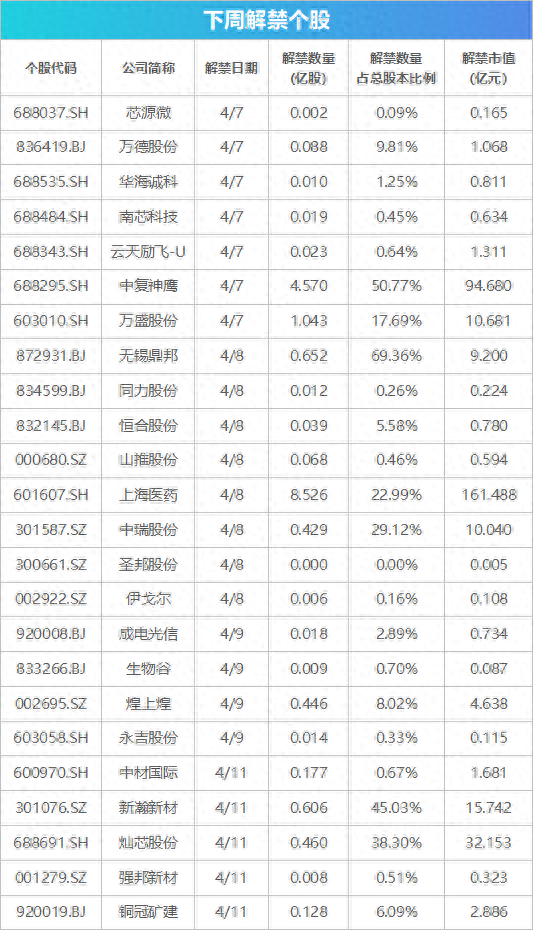 下周關(guān)注丨一季報(bào)披露大幕將拉開，這些投資機(jī)會(huì)最靠譜  第1張