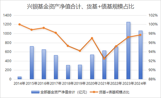 從“千億神話”到縮水190億，金融“女將”辭任興銀基金董事長  第6張