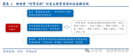 華創(chuàng)策略姚佩：打得一拳開，免得百拳來  第1張
