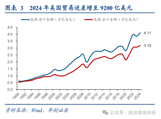 華創(chuàng)策略姚佩：打得一拳開，免得百拳來  第3張