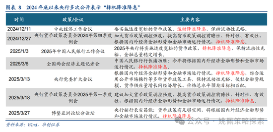 華創(chuàng)策略姚佩：打得一拳開，免得百拳來  第8張