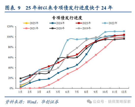 華創(chuàng)策略姚佩：打得一拳開，免得百拳來  第9張