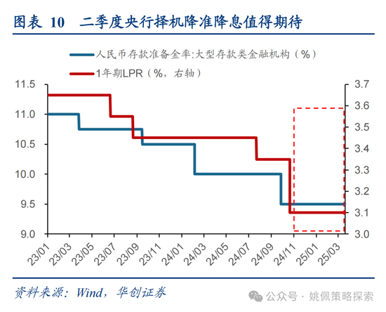 華創(chuàng)策略姚佩：打得一拳開，免得百拳來  第10張