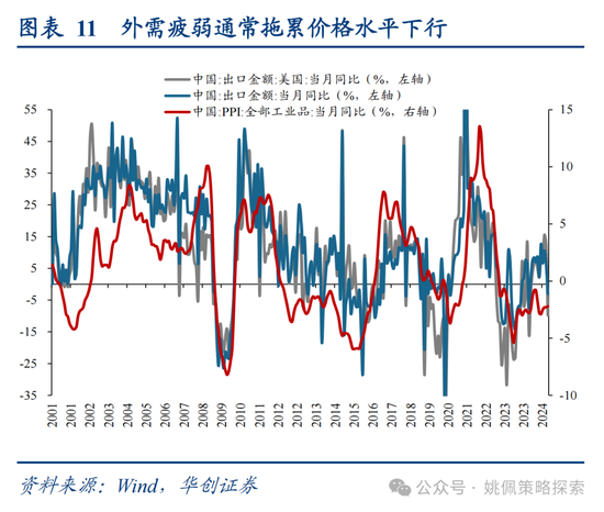 華創(chuàng)策略姚佩：打得一拳開，免得百拳來  第11張