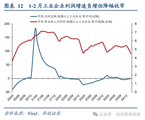 華創(chuàng)策略姚佩：打得一拳開，免得百拳來  第12張