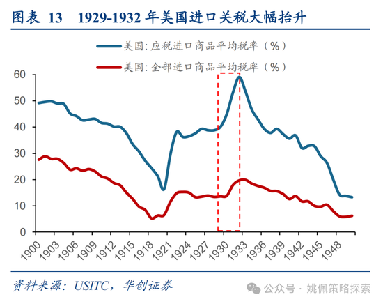 華創(chuàng)策略姚佩：打得一拳開，免得百拳來  第13張