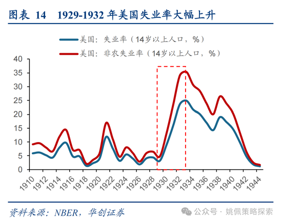 華創(chuàng)策略姚佩：打得一拳開，免得百拳來  第14張