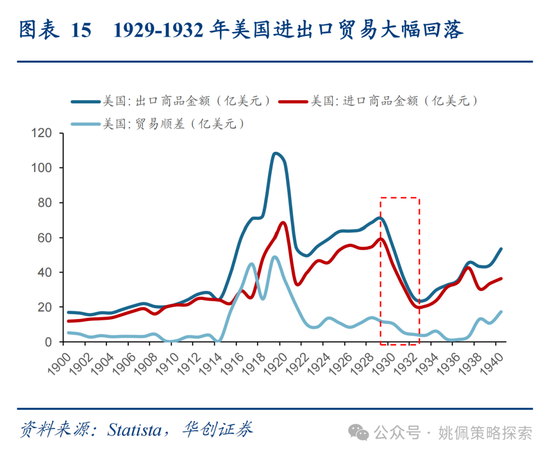 華創(chuàng)策略姚佩：打得一拳開，免得百拳來  第15張