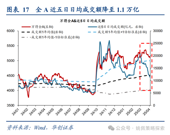 華創(chuàng)策略姚佩：打得一拳開，免得百拳來  第17張