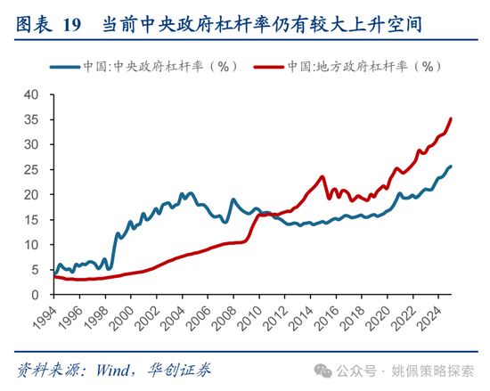 華創(chuàng)策略姚佩：打得一拳開，免得百拳來  第19張