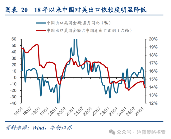 華創(chuàng)策略姚佩：打得一拳開，免得百拳來  第20張