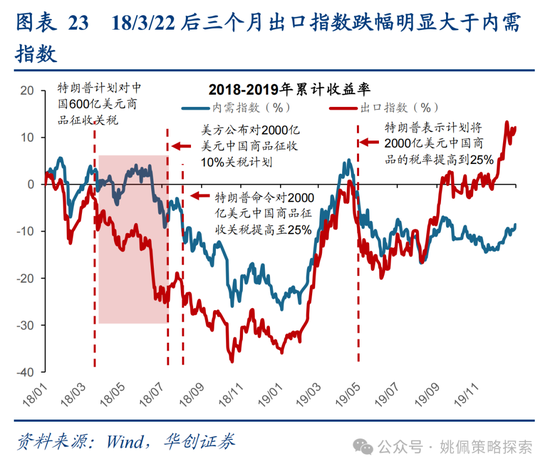 華創(chuàng)策略姚佩：打得一拳開，免得百拳來  第23張