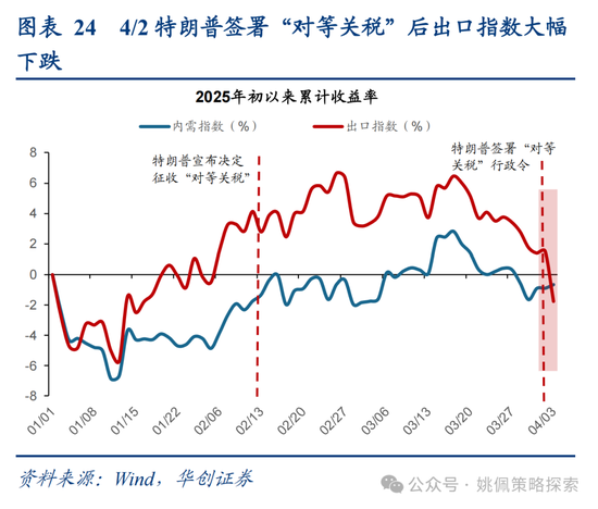 華創(chuàng)策略姚佩：打得一拳開，免得百拳來  第24張
