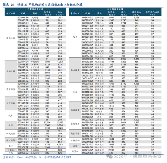 華創(chuàng)策略姚佩：打得一拳開，免得百拳來  第25張