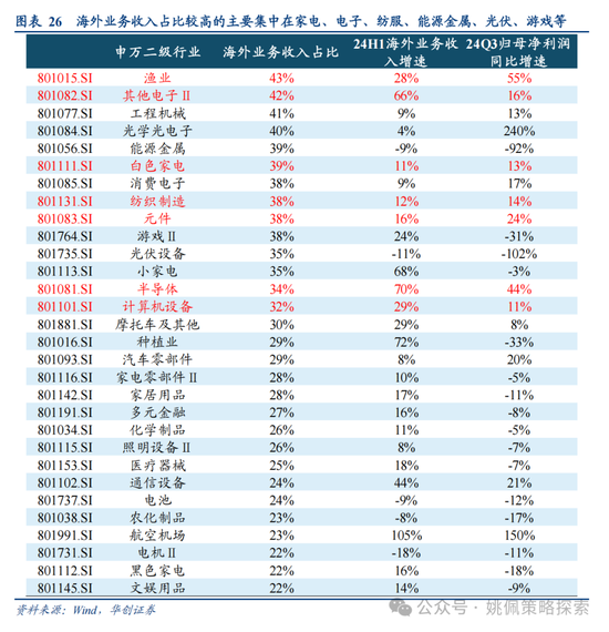 華創(chuàng)策略姚佩：打得一拳開，免得百拳來  第26張