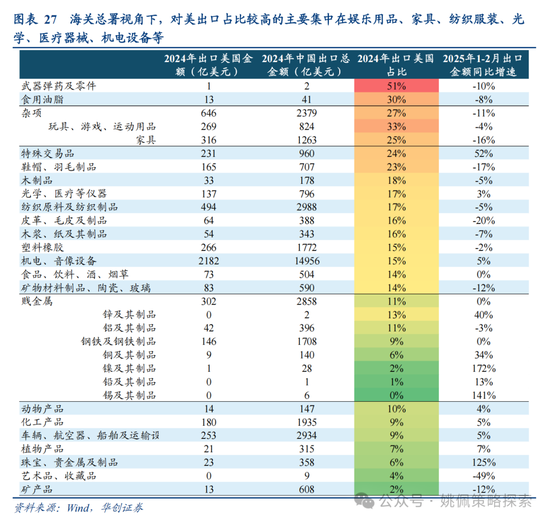 華創(chuàng)策略姚佩：打得一拳開，免得百拳來  第27張