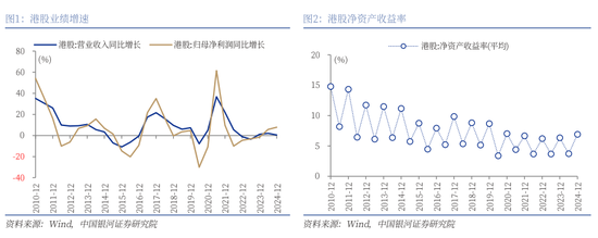 銀河策略：港股二季度配置價(jià)值較高的三大主線  第2張