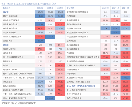 銀河策略：港股二季度配置價(jià)值較高的三大主線  第7張