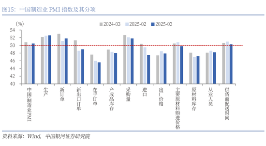 銀河策略：港股二季度配置價(jià)值較高的三大主線  第12張