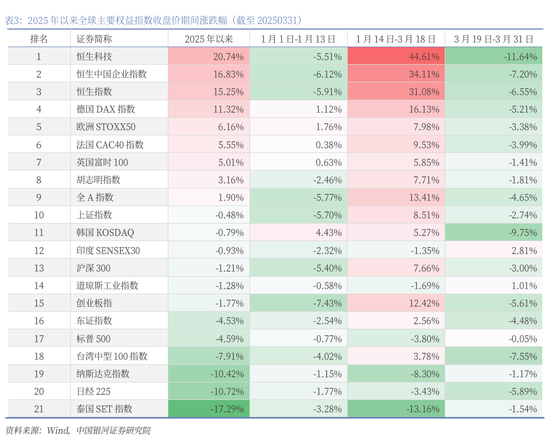 銀河策略：港股二季度配置價(jià)值較高的三大主線  第15張