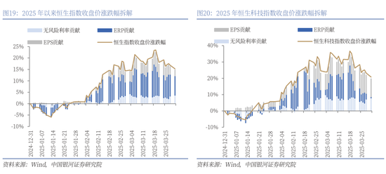 銀河策略：港股二季度配置價(jià)值較高的三大主線  第16張