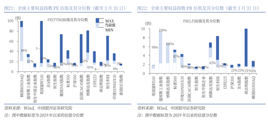 銀河策略：港股二季度配置價(jià)值較高的三大主線  第17張