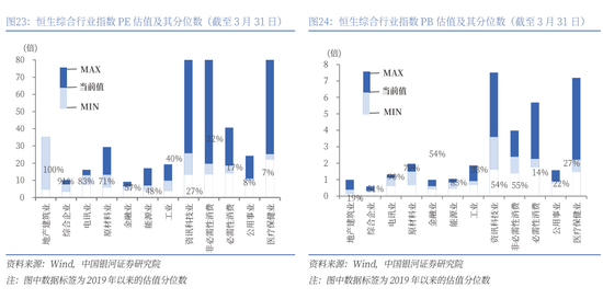 銀河策略：港股二季度配置價(jià)值較高的三大主線  第18張