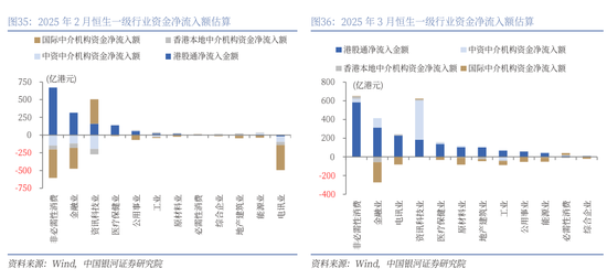 銀河策略：港股二季度配置價(jià)值較高的三大主線  第23張
