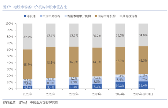 銀河策略：港股二季度配置價(jià)值較高的三大主線  第24張