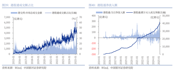 銀河策略：港股二季度配置價(jià)值較高的三大主線  第27張