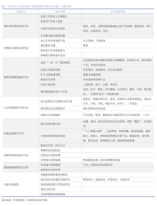 銀河策略：港股二季度配置價(jià)值較高的三大主線  第29張