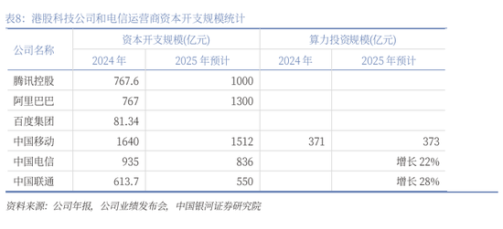 銀河策略：港股二季度配置價(jià)值較高的三大主線  第32張